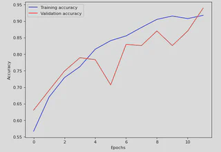Accuracy Plot
